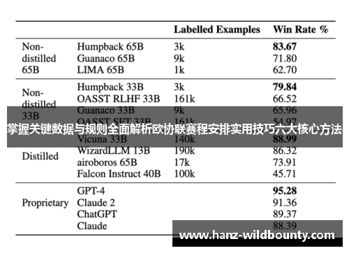 掌握关键数据与规则全面解析欧协联赛程安排实用技巧六大核心方法