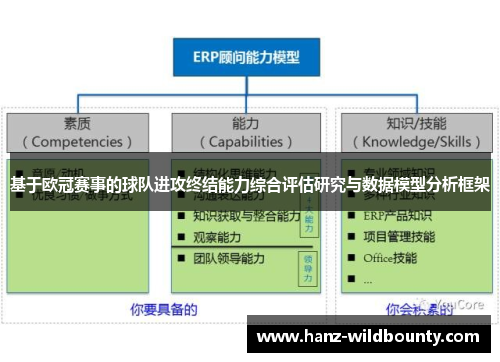 基于欧冠赛事的球队进攻终结能力综合评估研究与数据模型分析框架