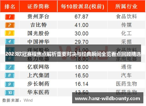 2023欧冠赛程焦点解析重要对决与经典瞬间全览看点回顾精选