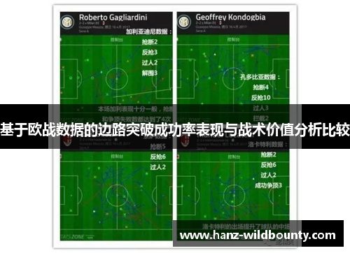 基于欧战数据的边路突破成功率表现与战术价值分析比较