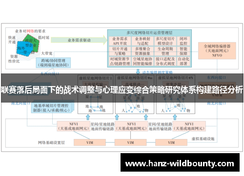 联赛落后局面下的战术调整与心理应变综合策略研究体系构建路径分析