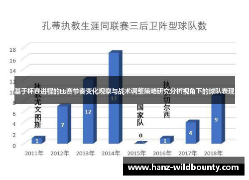 基于杯赛进程的比赛节奏变化观察与战术调整策略研究分析视角下的球队表现
