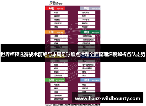 世界杯预选赛战术前瞻与本周足球热点话题全面梳理深度解析各队走势